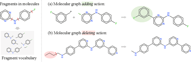 Figure 3 for MARS: Markov Molecular Sampling for Multi-objective Drug Discovery