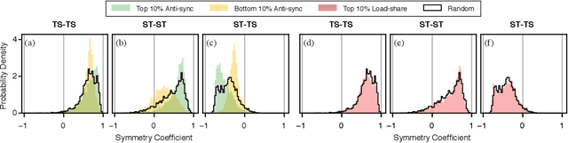 Figure 3 for Evolving Dyadic Strategies for a Cooperative Physical Task