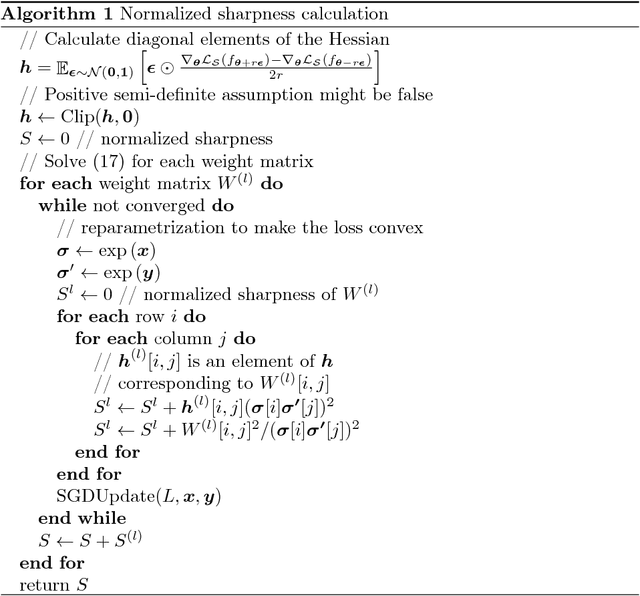 Figure 3 for Normalized Flat Minima: Exploring Scale Invariant Definition of Flat Minima for Neural Networks using PAC-Bayesian Analysis