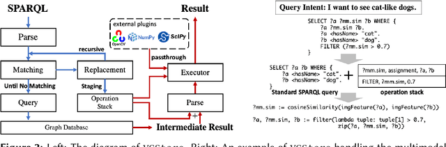Figure 3 for VGStore: A Multimodal Extension to SPARQL for Querying RDF Scene Graph