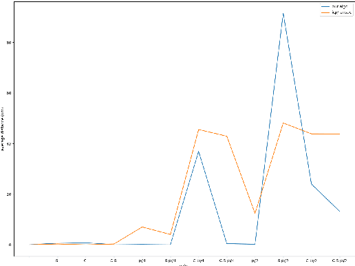 Figure 2 for Cross-modal registration using point clouds and graph-matching in the context of correlative microscopies