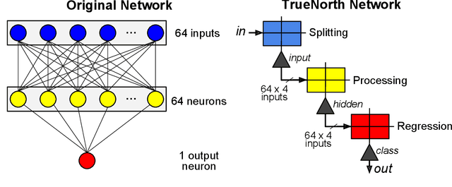 Figure 4 for TrueHappiness: Neuromorphic Emotion Recognition on TrueNorth