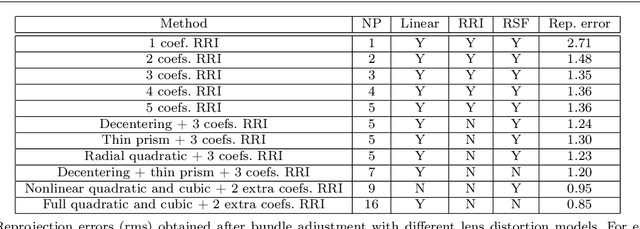 Figure 4 for Geometrical analysis of polynomial lens distortion models