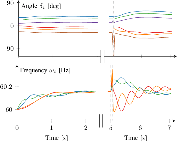 Figure 3 for Transient Stability Analysis with Physics-Informed Neural Networks