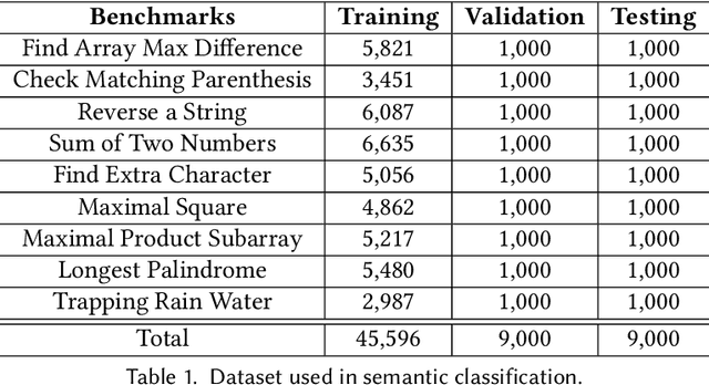 Figure 2 for Learning Blended, Precise Semantic Program Embeddings
