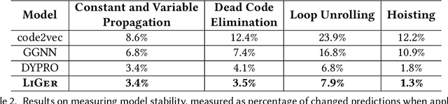 Figure 4 for Learning Blended, Precise Semantic Program Embeddings