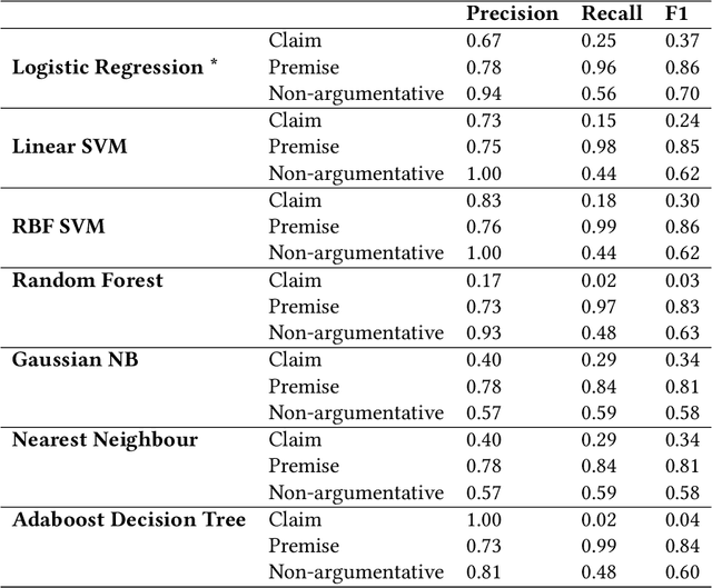 Figure 3 for Persua: A Visual Interactive System to Enhance the Persuasiveness of Arguments in Online Discussion