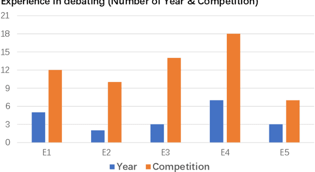 Figure 2 for Persua: A Visual Interactive System to Enhance the Persuasiveness of Arguments in Online Discussion