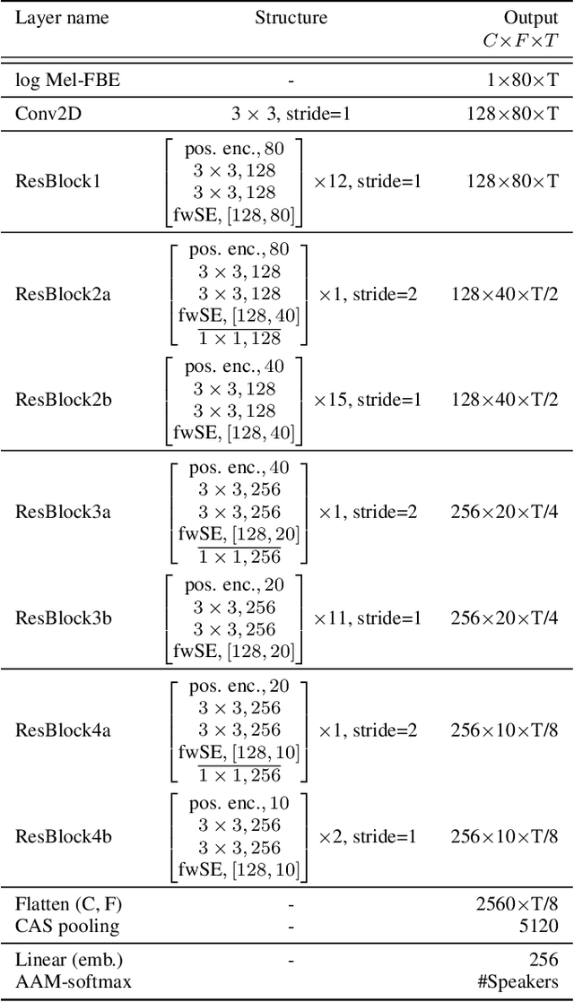 Figure 1 for Tackling the Score Shift in Cross-Lingual Speaker Verification by Exploiting Language Information