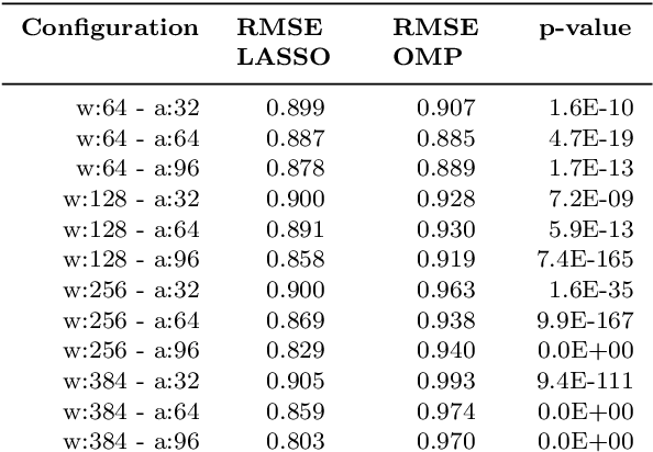 Figure 3 for An Algorithm for the Visualization of Relevant Patterns in Astronomical Light Curves