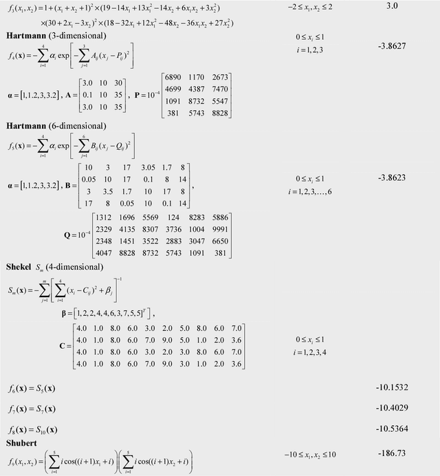 Figure 2 for Opposition Based ElectromagnetismLike for Global Optimization