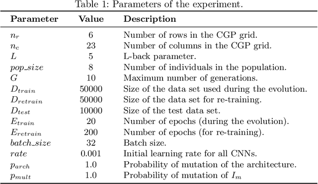 Figure 2 for Evolutionary Neural Architecture Search Supporting Approximate Multipliers
