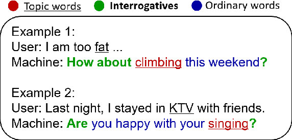 Figure 1 for Learning to Ask Questions in Open-domain Conversational Systems with Typed Decoders