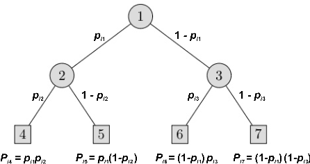 Figure 1 for On multivariate randomized classification trees: $l_0$-based sparsity, VC~dimension and decomposition methods