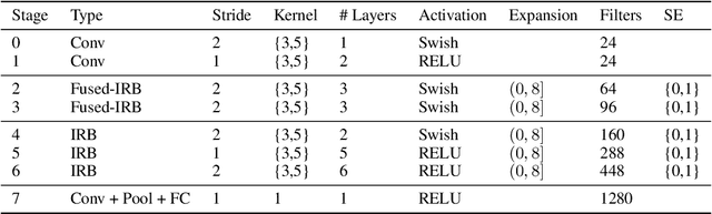 Figure 2 for Tiered Pruning for Efficient Differentialble Inference-Aware Neural Architecture Search