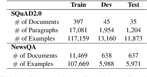 Figure 1 for Improved Synthetic Training for Reading Comprehension