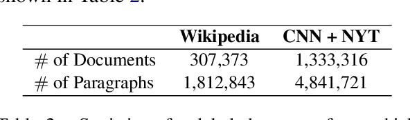 Figure 2 for Improved Synthetic Training for Reading Comprehension