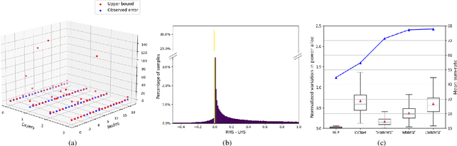 Figure 1 for Stability Analysis of Unfolded WMMSE for Power Allocation