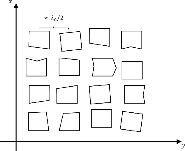 Figure 1 for Arraymetrics: Authentication Through Chaotic Antenna Array Geometries