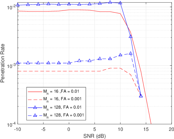 Figure 4 for Arraymetrics: Authentication Through Chaotic Antenna Array Geometries