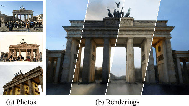 Figure 1 for NeRF in the Wild: Neural Radiance Fields for Unconstrained Photo Collections