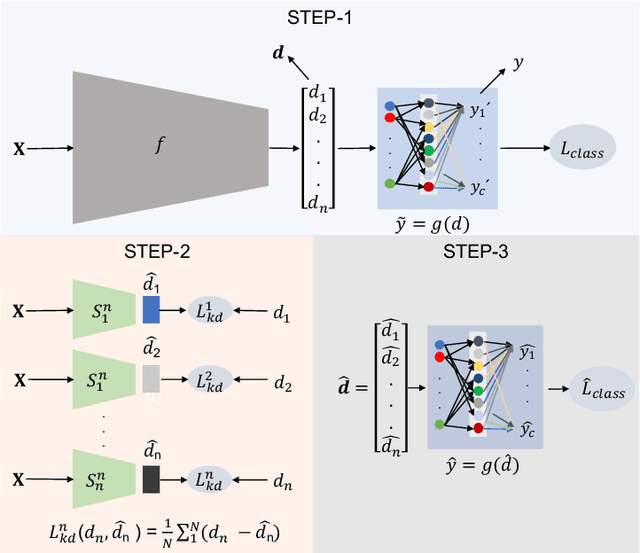 Figure 1 for Teacher-Class Network: A Neural Network Compression Mechanism
