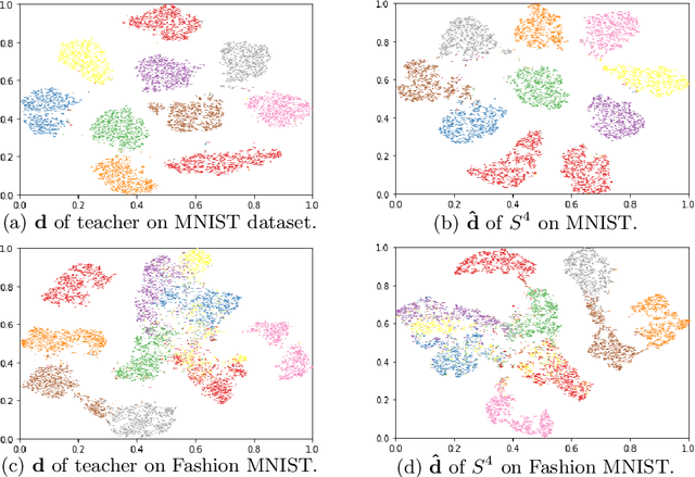 Figure 3 for Teacher-Class Network: A Neural Network Compression Mechanism
