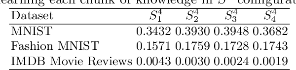 Figure 2 for Teacher-Class Network: A Neural Network Compression Mechanism