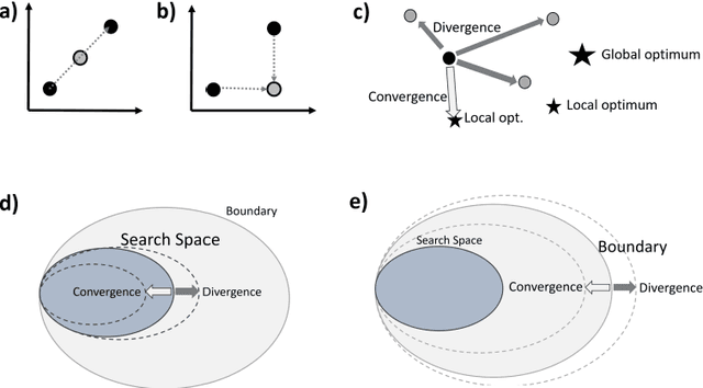 Figure 4 for Creativity of Deep Learning: Conceptualization and Assessment