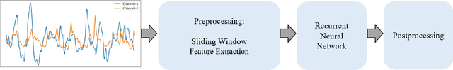 Figure 1 for Real-Time EMG Signal Classification via Recurrent Neural Networks