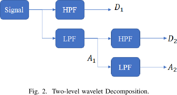 Figure 2 for Real-Time EMG Signal Classification via Recurrent Neural Networks