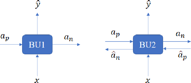 Figure 3 for Real-Time EMG Signal Classification via Recurrent Neural Networks