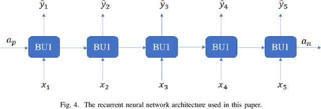 Figure 4 for Real-Time EMG Signal Classification via Recurrent Neural Networks
