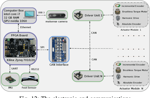 Figure 4 for SURENA IV: Towards A Cost-effective Full-size Humanoid Robot for Real-world Scenarios