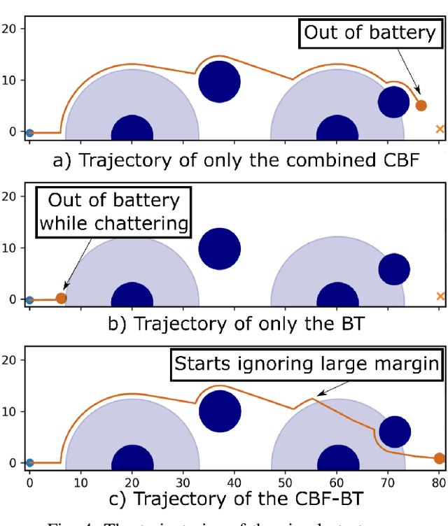 Figure 4 for Combining Control Barrier Functions and Behavior Trees for Multi-Agent Underwater Coverage Missions