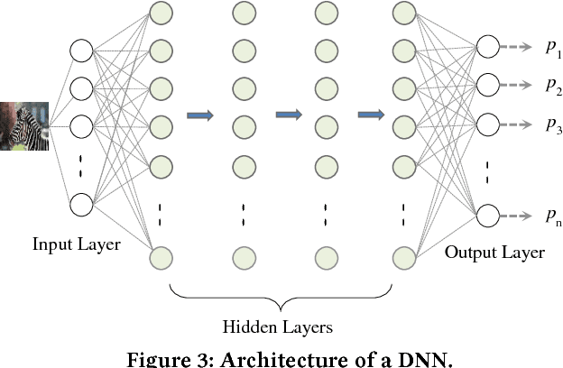Figure 4 for Detecting Adversarial Image Examples in Deep Networks with Adaptive Noise Reduction