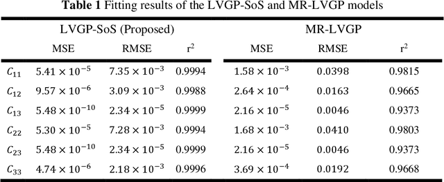 Figure 2 for Data-Driven Multiscale Design of Cellular Composites with Multiclass Microstructures for Natural Frequency Maximization