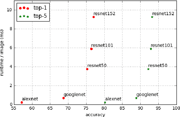 Figure 1 for Adaptive Neural Networks for Efficient Inference