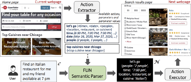 Figure 1 for FLIN: A Flexible Natural Language Interface for Web Navigation