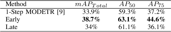Figure 4 for ST-DETR: Spatio-Temporal Object Traces Attention Detection Transformer
