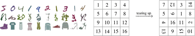 Figure 1 for Complexity for deep neural networks and other characteristics of deep feature representations