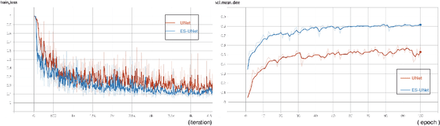 Figure 4 for Evidential segmentation of 3D PET/CT images