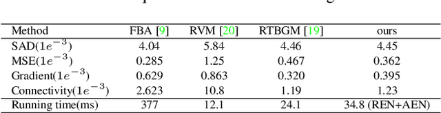 Figure 2 for Adaptive Background Matting Using Background Matching