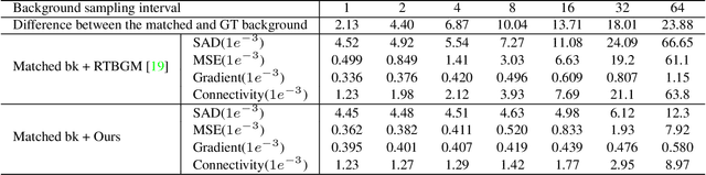 Figure 4 for Adaptive Background Matting Using Background Matching
