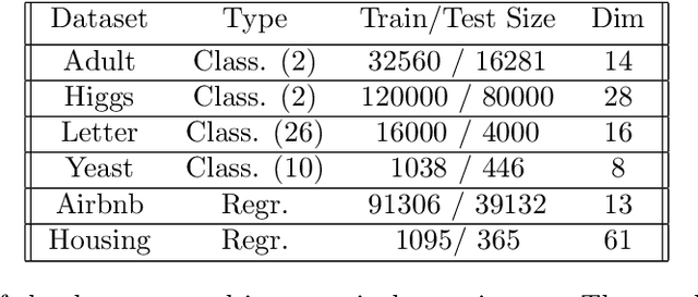 Figure 2 for Analyzing the tree-layer structure of Deep Forests