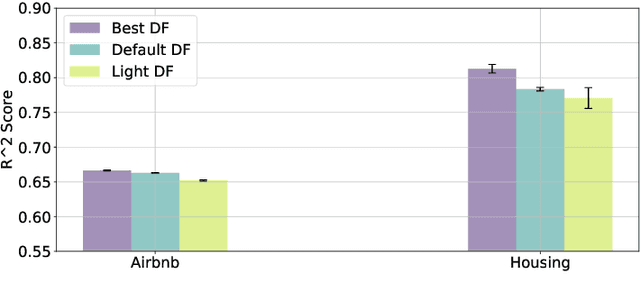 Figure 4 for Analyzing the tree-layer structure of Deep Forests