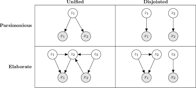 Figure 1 for From Probability to Consilience: How Explanatory Values Implement Bayesian Reasoning