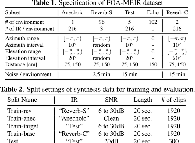 Figure 2 for Echo-aware Adaptation of Sound Event Localization and Detection in Unknown Environments
