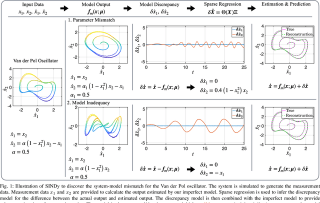 Figure 1 for Learning Discrepancy Models From Experimental Data