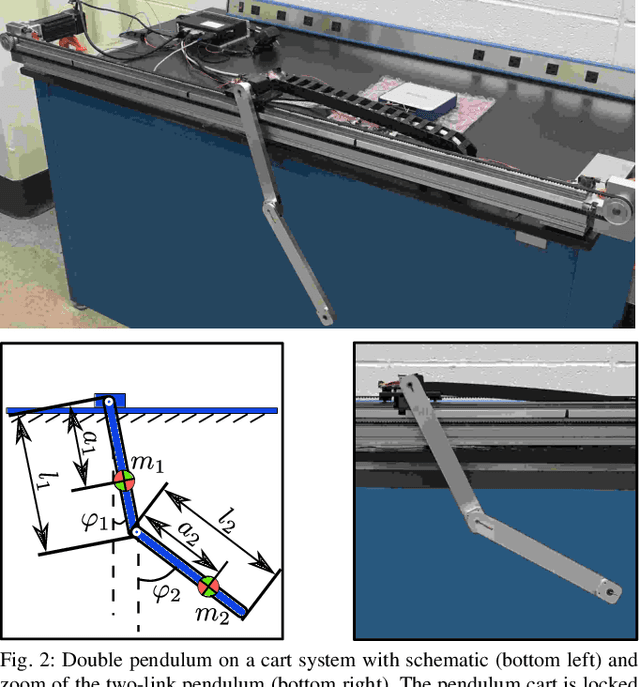 Figure 2 for Learning Discrepancy Models From Experimental Data